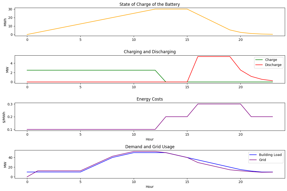 ESS Simulation Results
