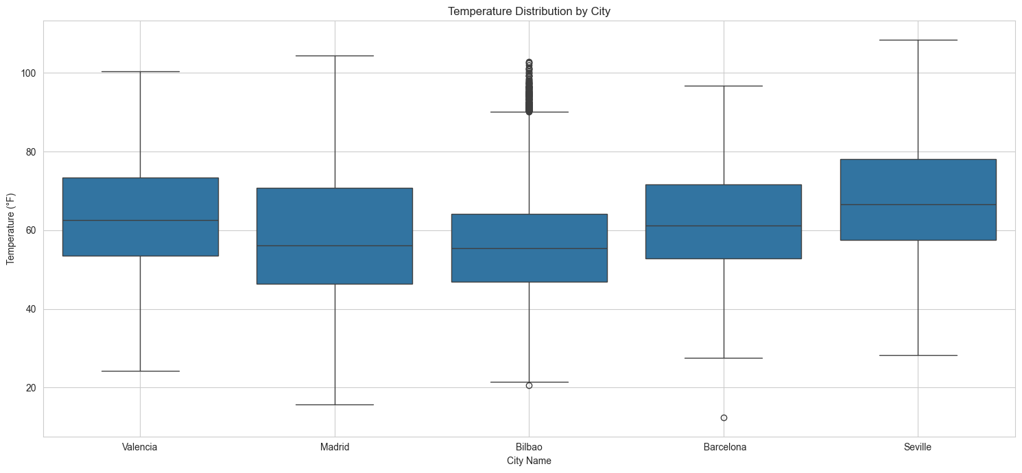 Grouped Energy Generation by Source Over Time